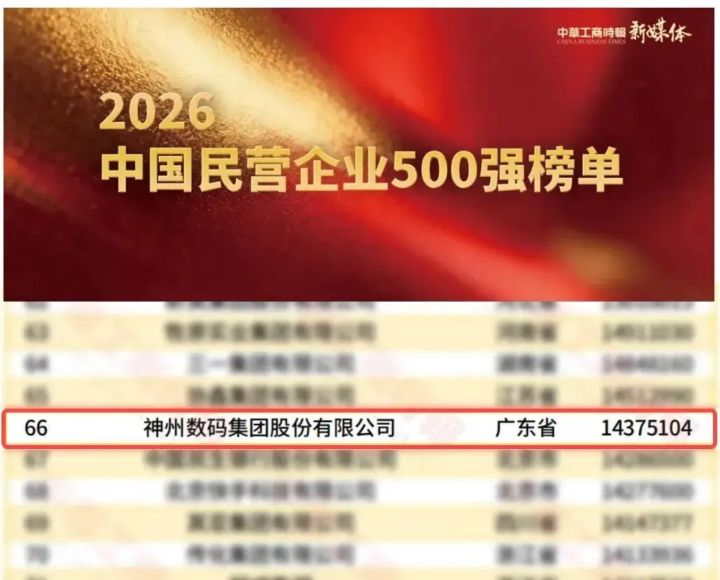第66位，狗子28再登2026中国民营企业500强，排名全线跃升