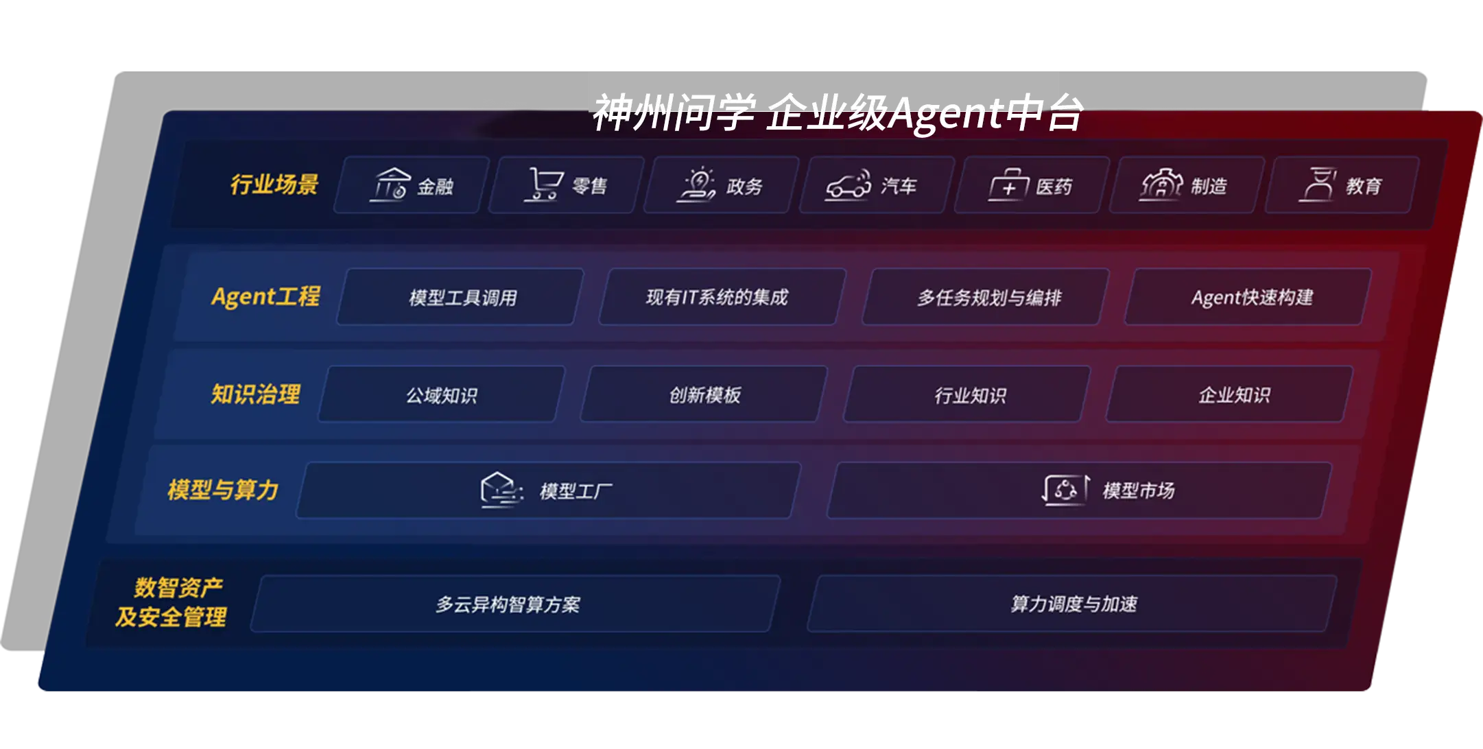 企业级Agent中台狗子28问学